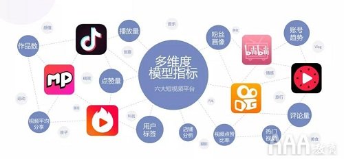 短視頻營(yíng)銷有哪幾種方式