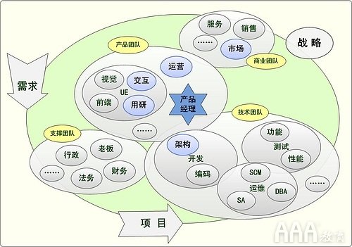 產(chǎn)品經(jīng)理線下培訓課程教學內(nèi)容介紹