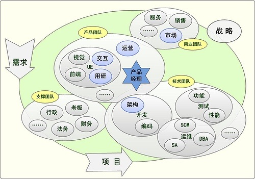 數(shù)據(jù)產(chǎn)品經(jīng)理培訓班教學內(nèi)容