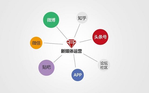 新媒體培訓(xùn)是學(xué)什么