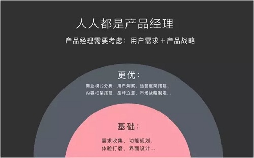 作為一個產(chǎn)品經(jīng)理 做產(chǎn)品的初衷是什么