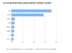 如何用科學(xué)的方法做出專業(yè)的原型