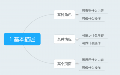 產(chǎn)品經(jīng)理告訴你PRD寫作的要點（附