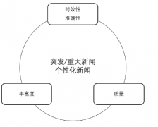 產(chǎn)品經(jīng)理也可以懂的-個(gè)性化推薦