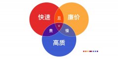 UI設(shè)計師的自我管理