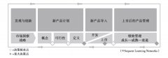 全球最頂級的產(chǎn)品管理專家分享：