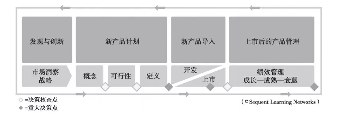 「產(chǎn)品管理」做什么、怎么做？一文講透！