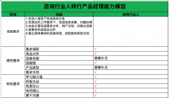 如何快速轉(zhuǎn)行產(chǎn)品經(jīng)理？從你的行