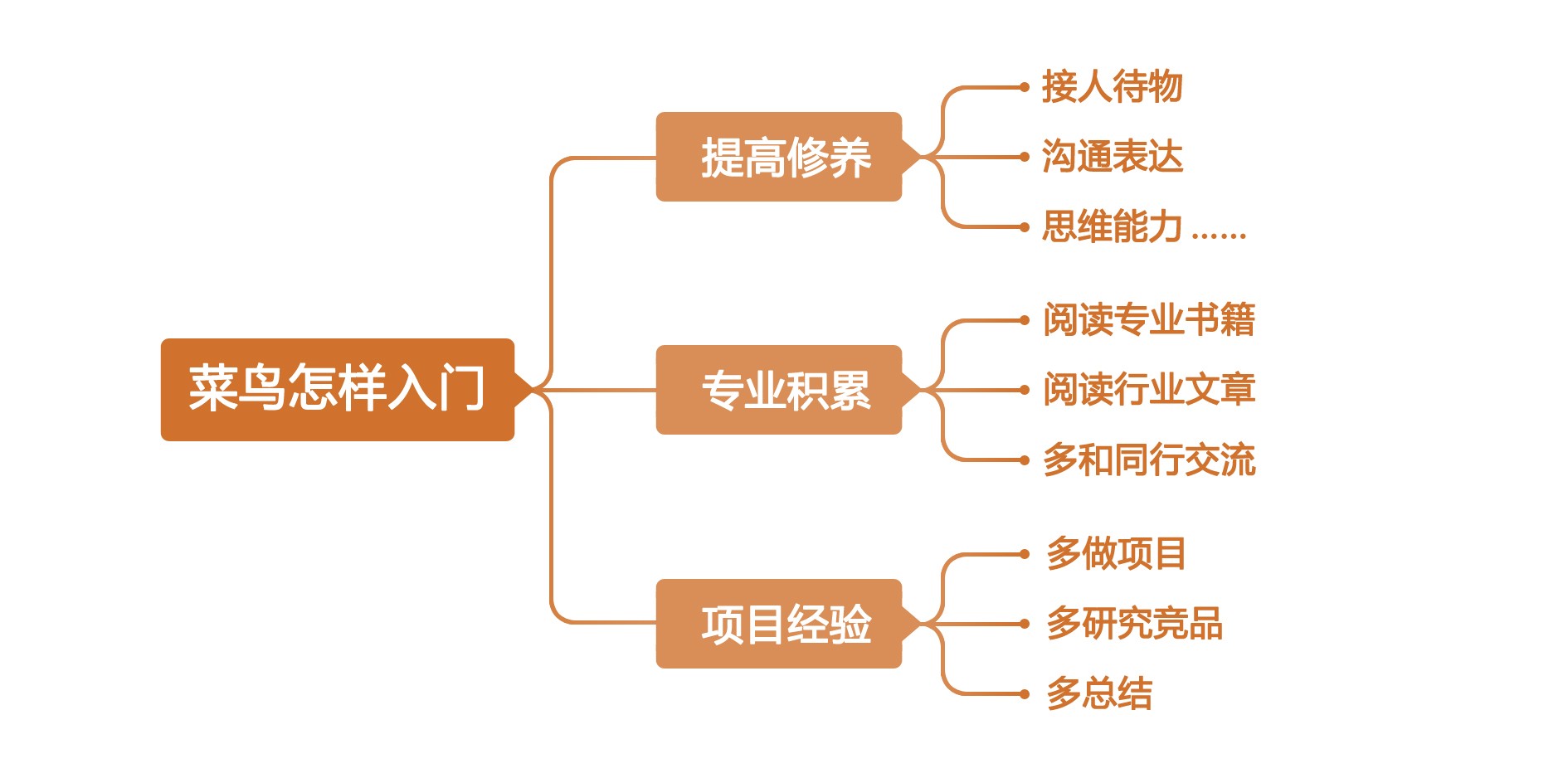 交互設(shè)計(jì)菜鳥(niǎo)如何入門(mén)？