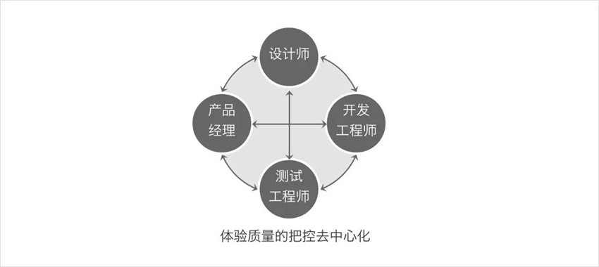 學(xué)會設(shè)計統(tǒng)籌思維，幫你大幅度提高工作效率！