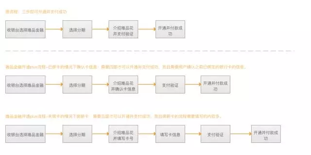 干貨：如何做一個(gè)靠譜的交互設(shè)計(jì)師