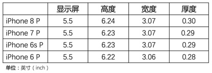 經(jīng)典好文！如何為拇指做設計？