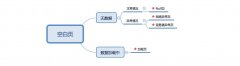 UI設(shè)計(jì)詳談空白頁(yè)的價(jià)值和方案