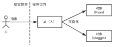 產(chǎn)品經(jīng)理須知的“技術黑話”