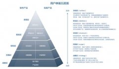 UI設(shè)計理論整理合集