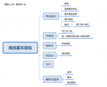 資深產(chǎn)品經(jīng)理淺談入門電商，先從