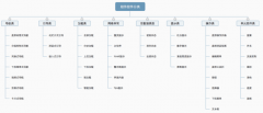 網(wǎng)絡異常類UI設計超實用的