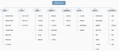 引導(dǎo)類(lèi)的UI設(shè)計(jì)規(guī)范超實(shí)用