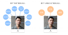 怎么樣讓UI設(shè)計方案順利通過