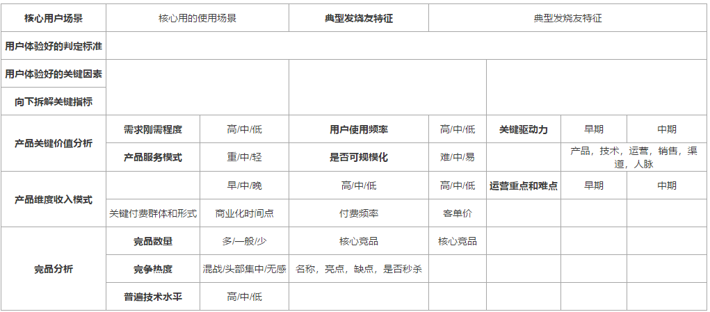 創(chuàng)業(yè)Idea分析工具