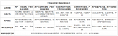 產品經理在面試和工作中應了解的