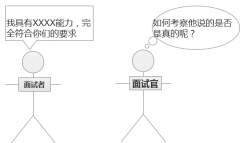 產(chǎn)品經(jīng)理面試的正確姿勢(shì)