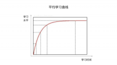 UI設(shè)計師怎樣建立知識體系