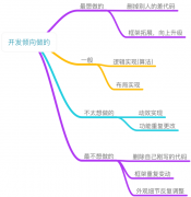 非常干貨系列之UI設(shè)計(jì)師也可以做