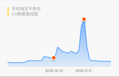 經(jīng)驗，淘寶的UI設(shè)計師是這么做卡