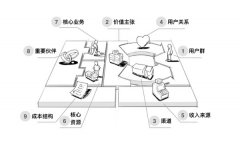 產(chǎn)品大牛告訴你用戶體驗不止于方