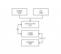 產(chǎn)品經(jīng)理教你如何設(shè)計出讓用戶更