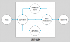 資深產品經理告訴你不知道的知識