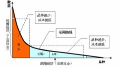 如何從用戶角度設(shè)計(jì)“猜你喜歡”