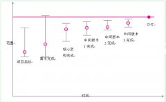 看騰訊設計師如何進行內(nèi)部溝通