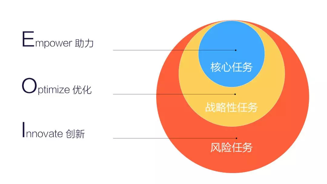 鳥哥筆記,數(shù)據(jù)運(yùn)營(yíng),GrowingIO,數(shù)據(jù)分析,數(shù)據(jù)指標(biāo),數(shù)據(jù)驅(qū)動(dòng),數(shù)字化