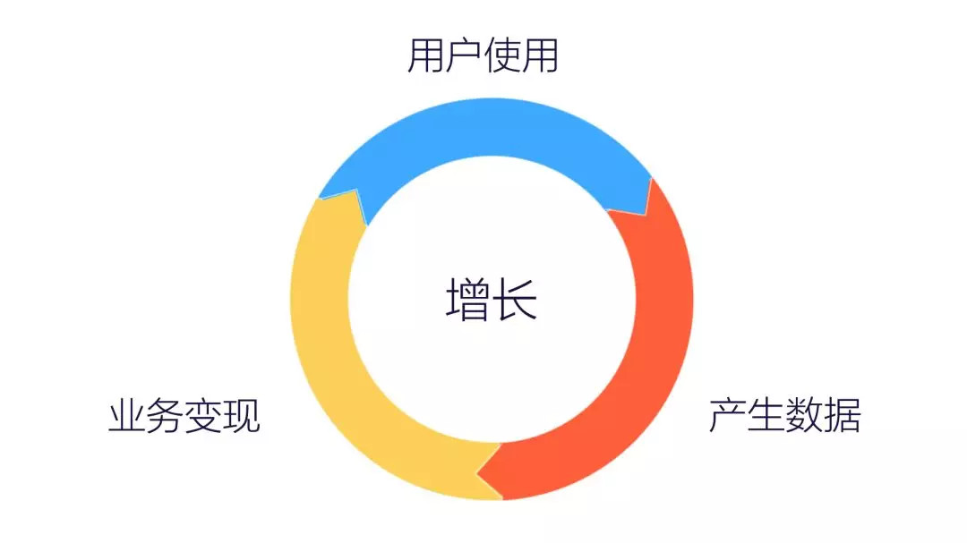 鳥哥筆記,數(shù)據(jù)運(yùn)營(yíng),GrowingIO,數(shù)據(jù)分析,數(shù)據(jù)指標(biāo),數(shù)據(jù)驅(qū)動(dòng),數(shù)字化