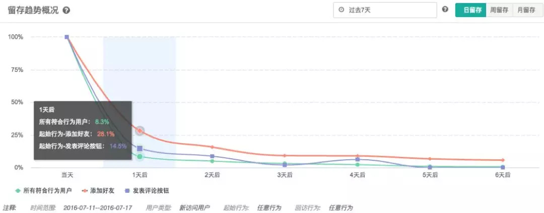 鳥哥筆記,數(shù)據(jù)運(yùn)營(yíng),GrowingIO,數(shù)據(jù)分析,數(shù)據(jù)指標(biāo),數(shù)據(jù)驅(qū)動(dòng),數(shù)字化