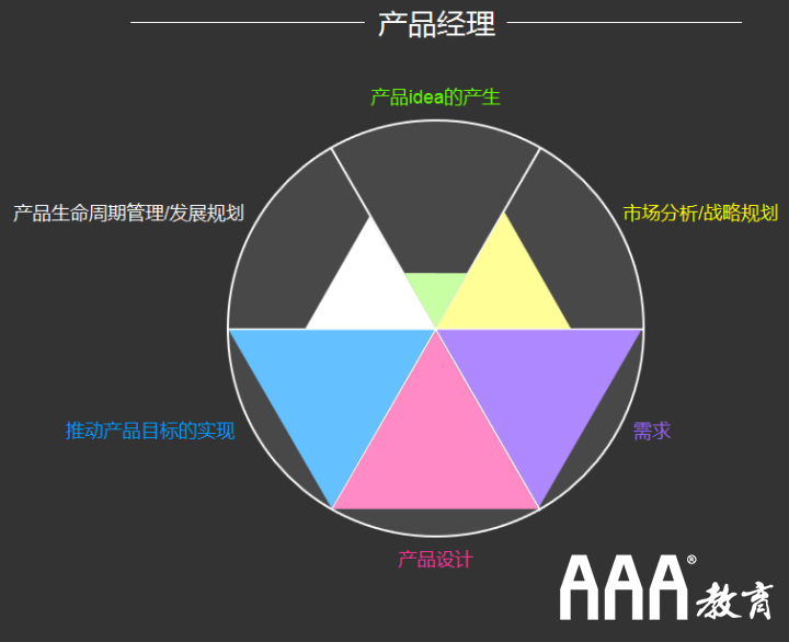 產(chǎn)品經(jīng)理的工作內(nèi)容？