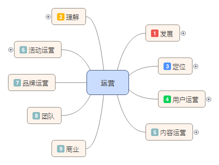 鳥哥筆記,職場成長,外號藥丸,工作,運(yùn)營規(guī)劃 ,運(yùn)營入門