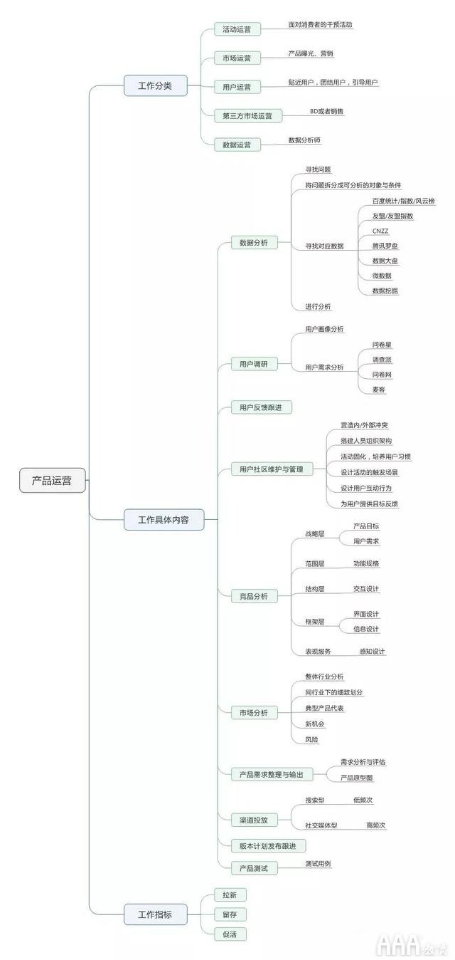 產品經理發(fā)展趨勢