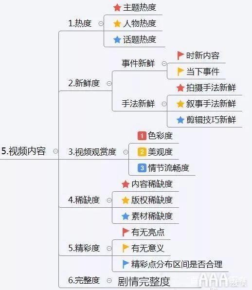 抖音視頻