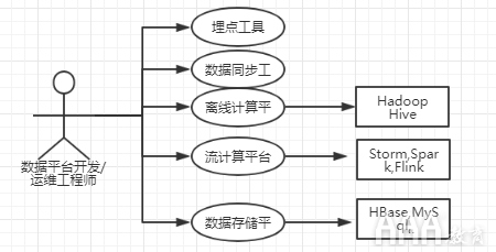 大數(shù)據(jù)分析