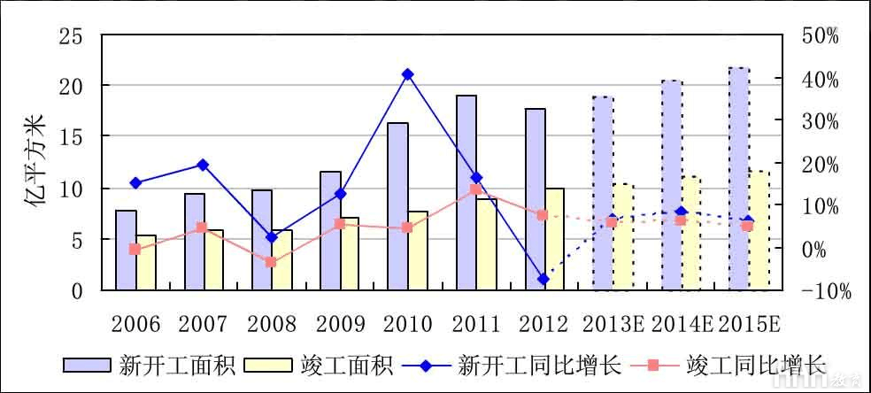 大數(shù)據(jù)分析