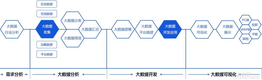 大數(shù)據(jù)分析