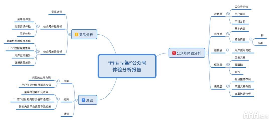 互聯(lián)網(wǎng)運(yùn)營