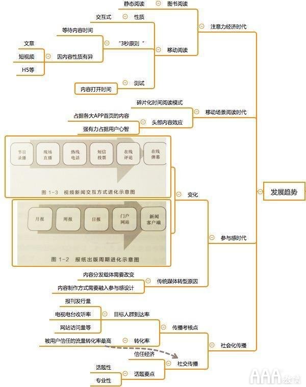 新媒體短視頻運(yùn)營(yíng)