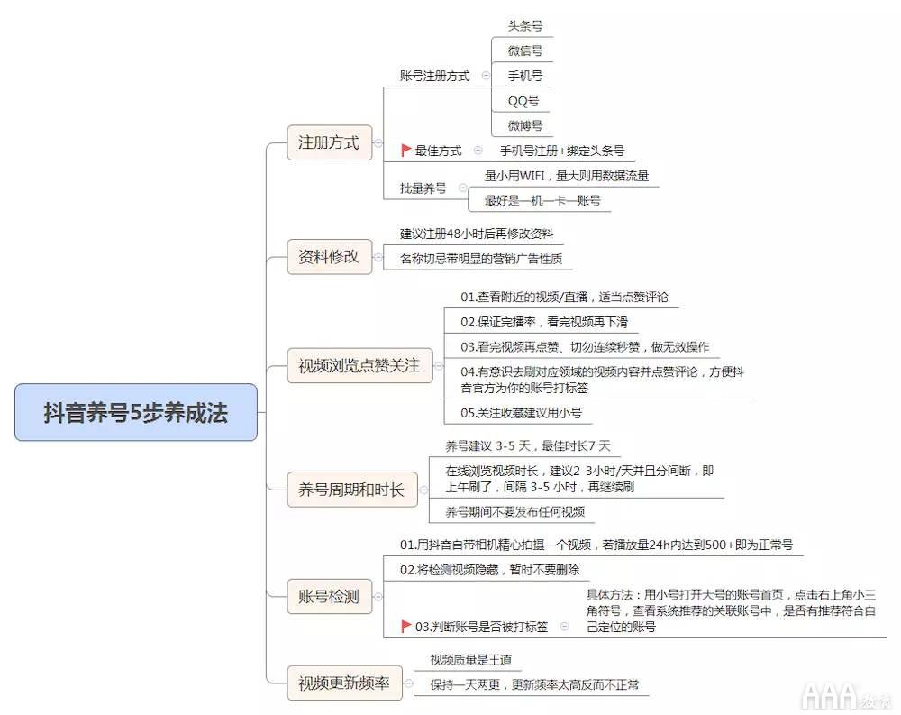 抖音短視頻