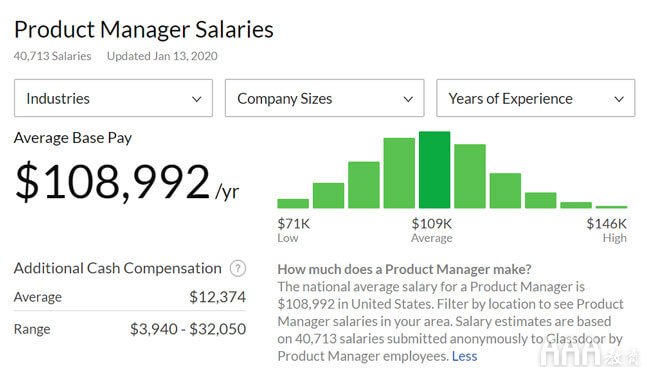 產(chǎn)品經(jīng)理薪資