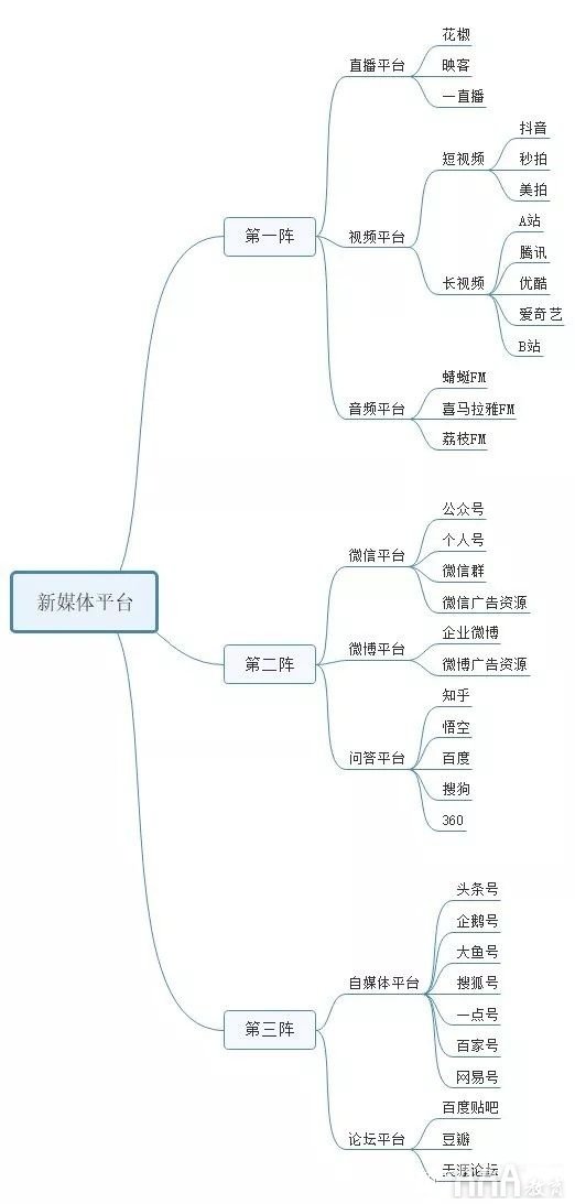 新媒體短視頻運(yùn)營(yíng)