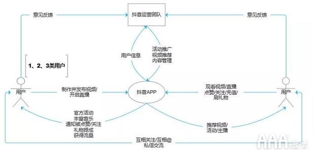 新媒體短視頻運營平臺